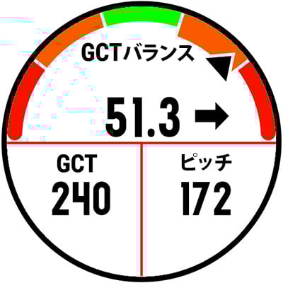 A watch screen showing ground contact time balance.